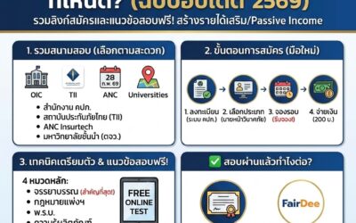 สมัครสอบนายหน้าประกันวินาศภัย ที่ไหนดี? (ฉบับอัปเดต 2569) รวมลิงก์สมัครและแนวข้อสอบฟรี!